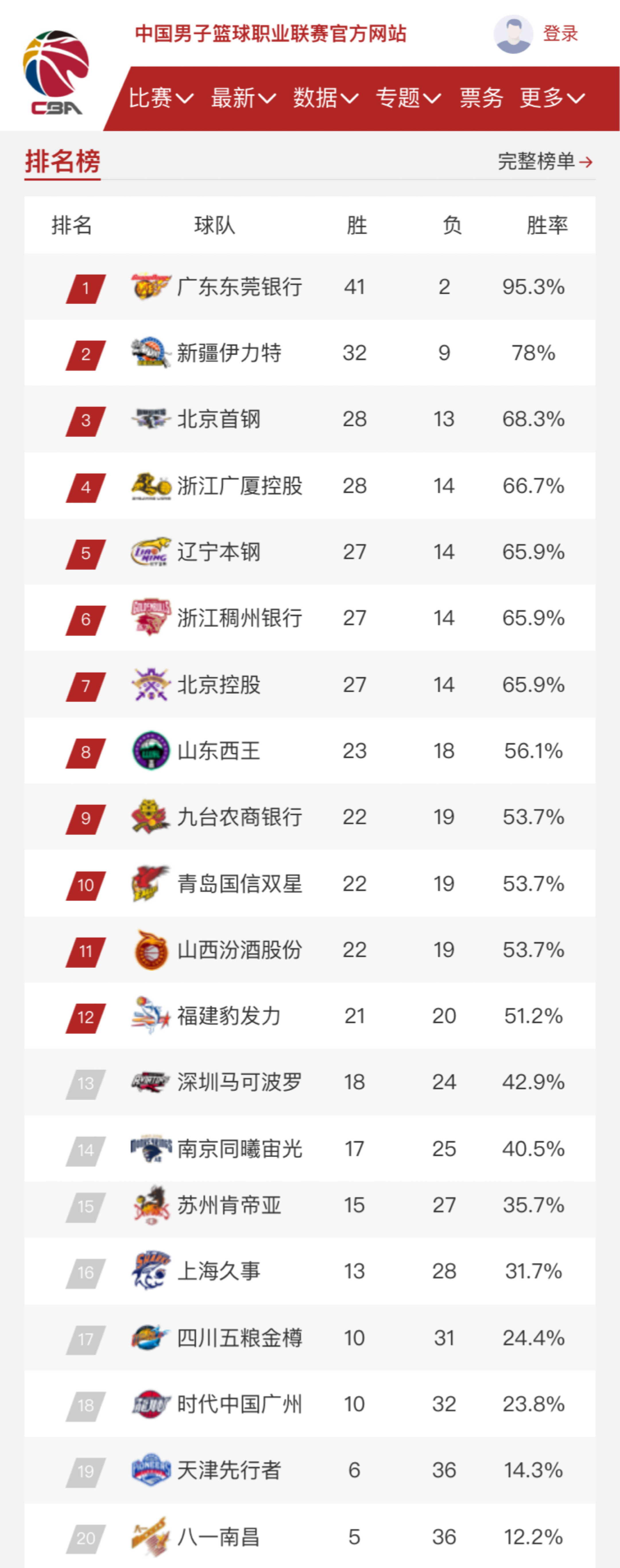 不应仅限于