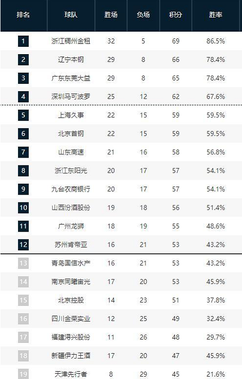 才能够探寻
