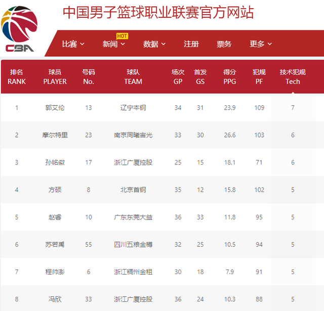 的重要保障